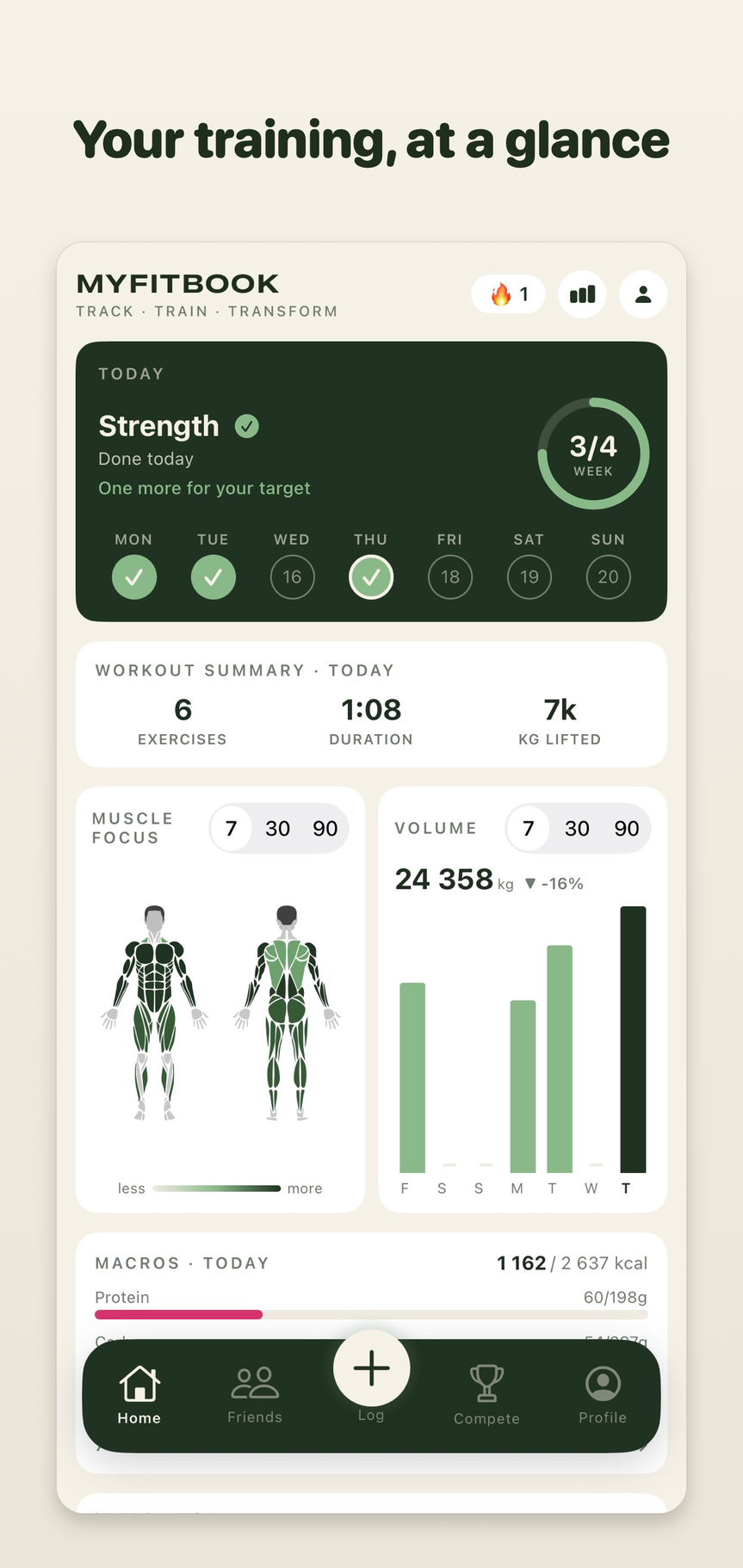 MyFitBook home dashboard — weekly workout streak, muscle focus, training volume chart, and macro tracking